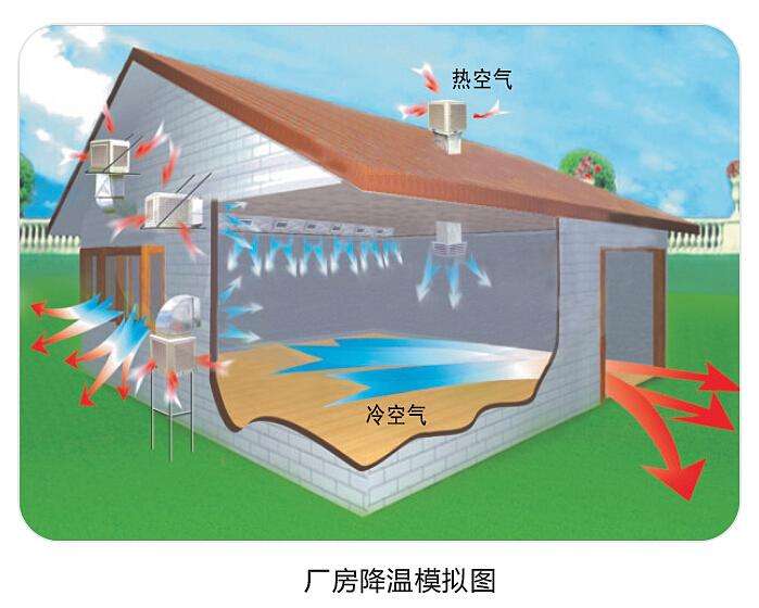 高大廠房炎熱難耐？這些技巧讓你輕松降溫！