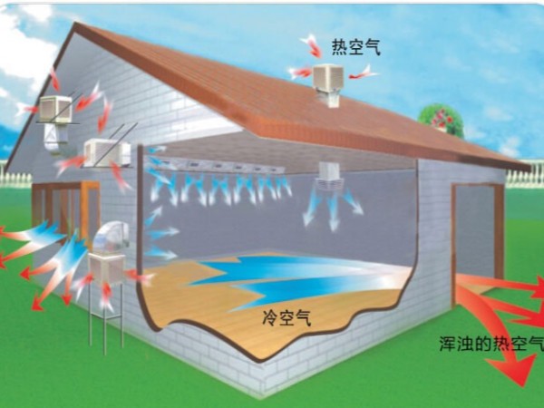 環保空調降溫原理